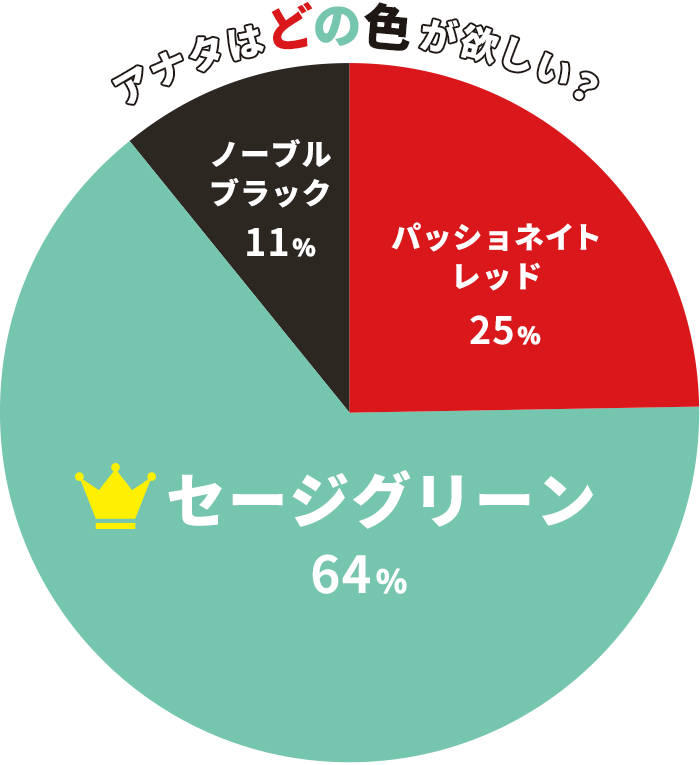 おえかきミシン人気投票／結果グラフ