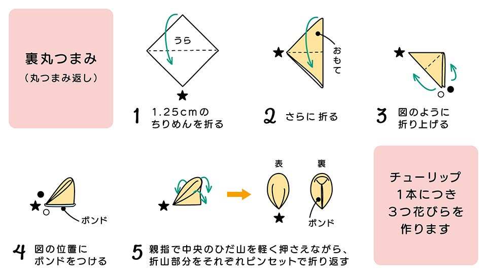 つまみ細工 チューリップ