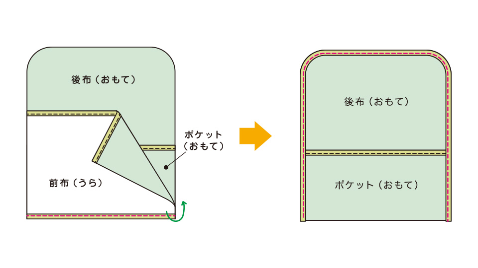 簡単 タブレットケース