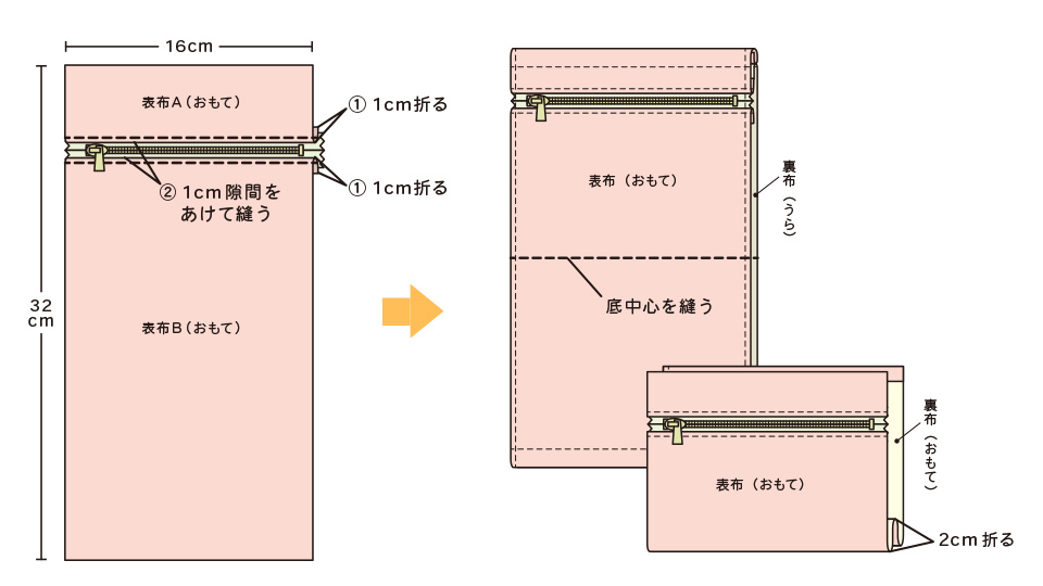 ふちどりシンプルバッグ　ミニ　作り方