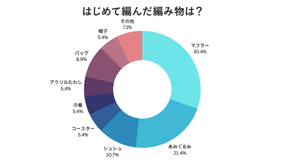 はじめて編んだ作品