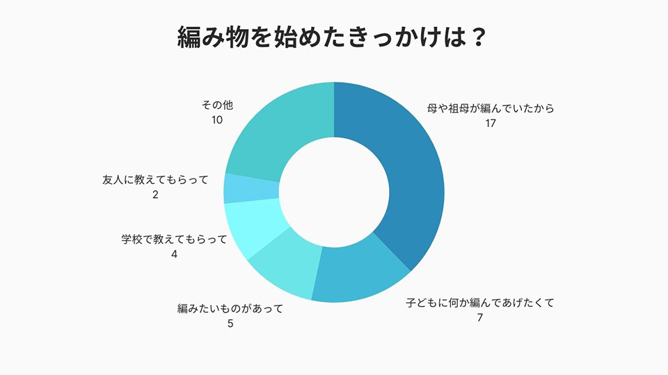 あみものをはじめたきっかけ