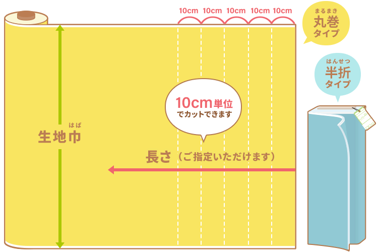 生地の巾について