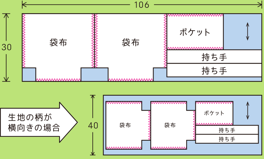 布を裁断する手順