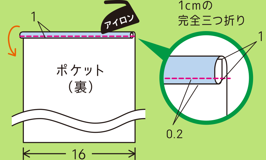 ポケットを作る手順(1)