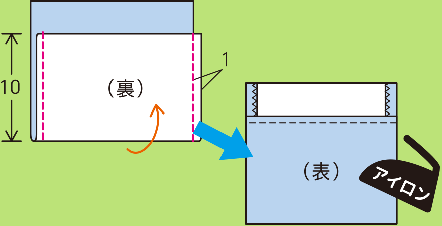 ポケットを作る手順(2)