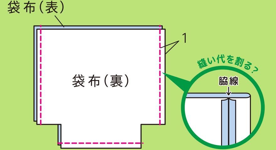 本体を作る手順(1)