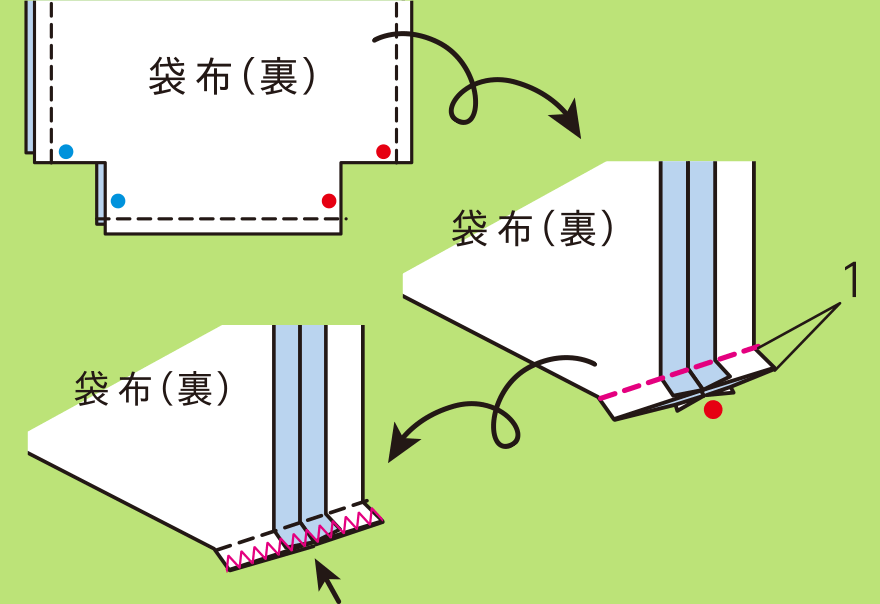 本体を作る手順(2)