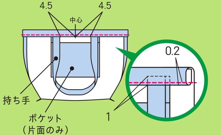 袋口を作る手順(2)