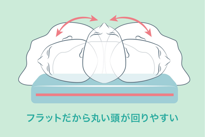 【アスシア枕の特徴】首を安定させる、適度な硬さ