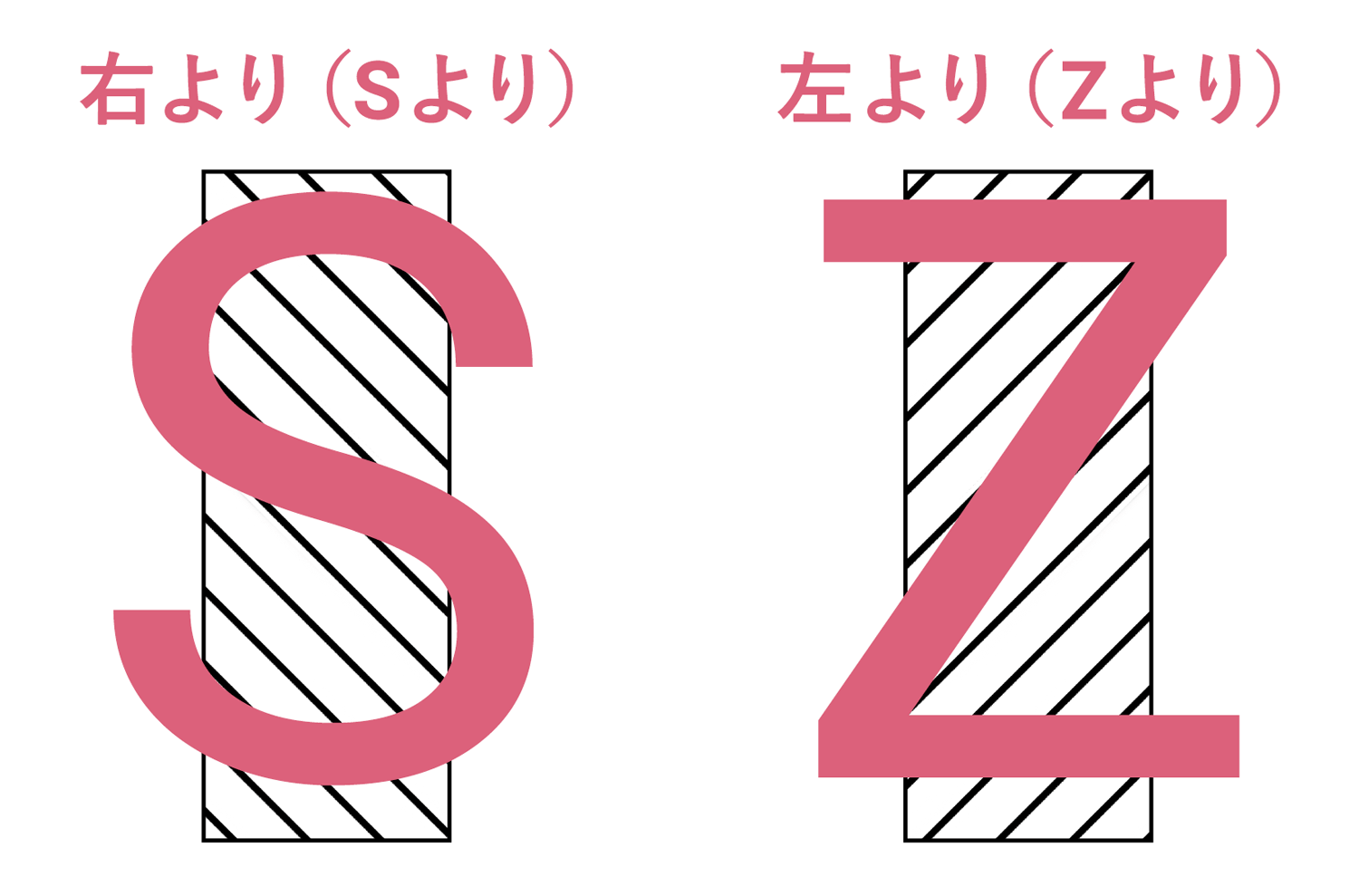 ミシン糸と手縫い糸の違い